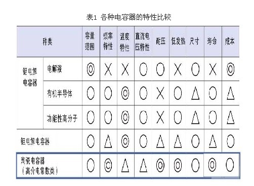 运用片状独石陶瓷电容器的电路设计关键要点